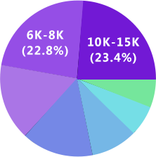 东升国际UI设计